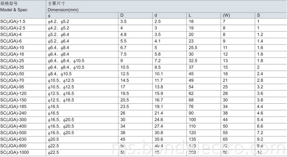 SC(JGA) Parameter2